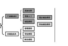 成本控制与预算制定技巧 (成本控制与预算管理)-虎跃云资讯网