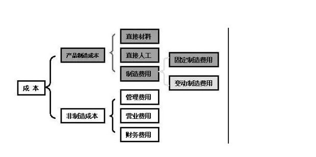成本控制与预算制定技巧