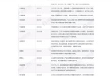 随着数据中心和网络技术不断革新，高性能显卡服务器的应用日渐普及。 (随着数据中心发展英语)-虎跃云资讯网