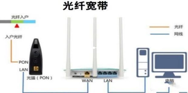 具体带宽数值怎么算