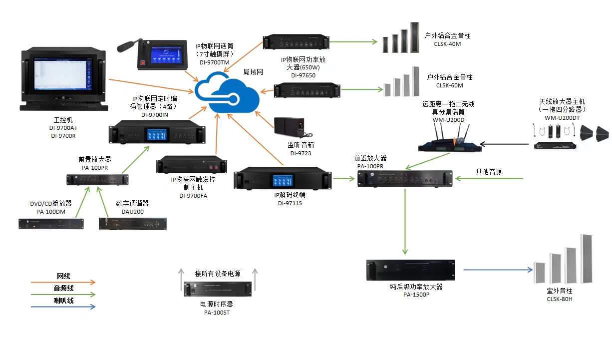 取决于服务器硬件设计和配置