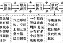 如何界定服务器价格算是高的? (如何界定服务对象是否需要个案工作)-虎跃云资讯网