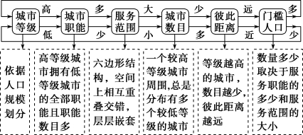 如何界定服务对象是否需要个案工作