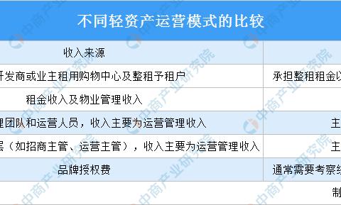 多种因素下服务器内存消耗的解析