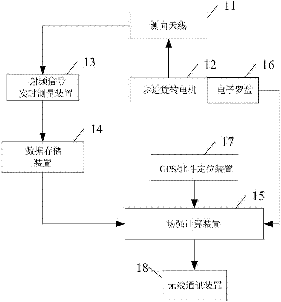 接入问题的解决思路是