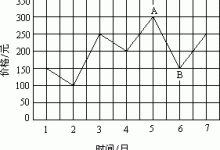 如何根据实际需求调整服务器配置 (如何根据实际问题列方程)-虎跃云资讯网