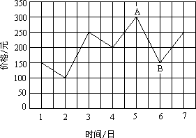 如何根据实际需求调整服务器配置