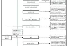 采购前须知的市场行情与价格波动 (采购须知的业务常识问题)-虎跃云资讯网