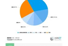各大厂商服务收费比较与市场分析 (工厂服务商)-虎跃云资讯网