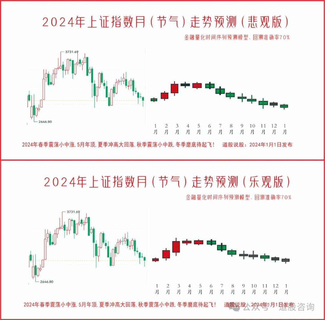 北京服务器装机价格走向展望