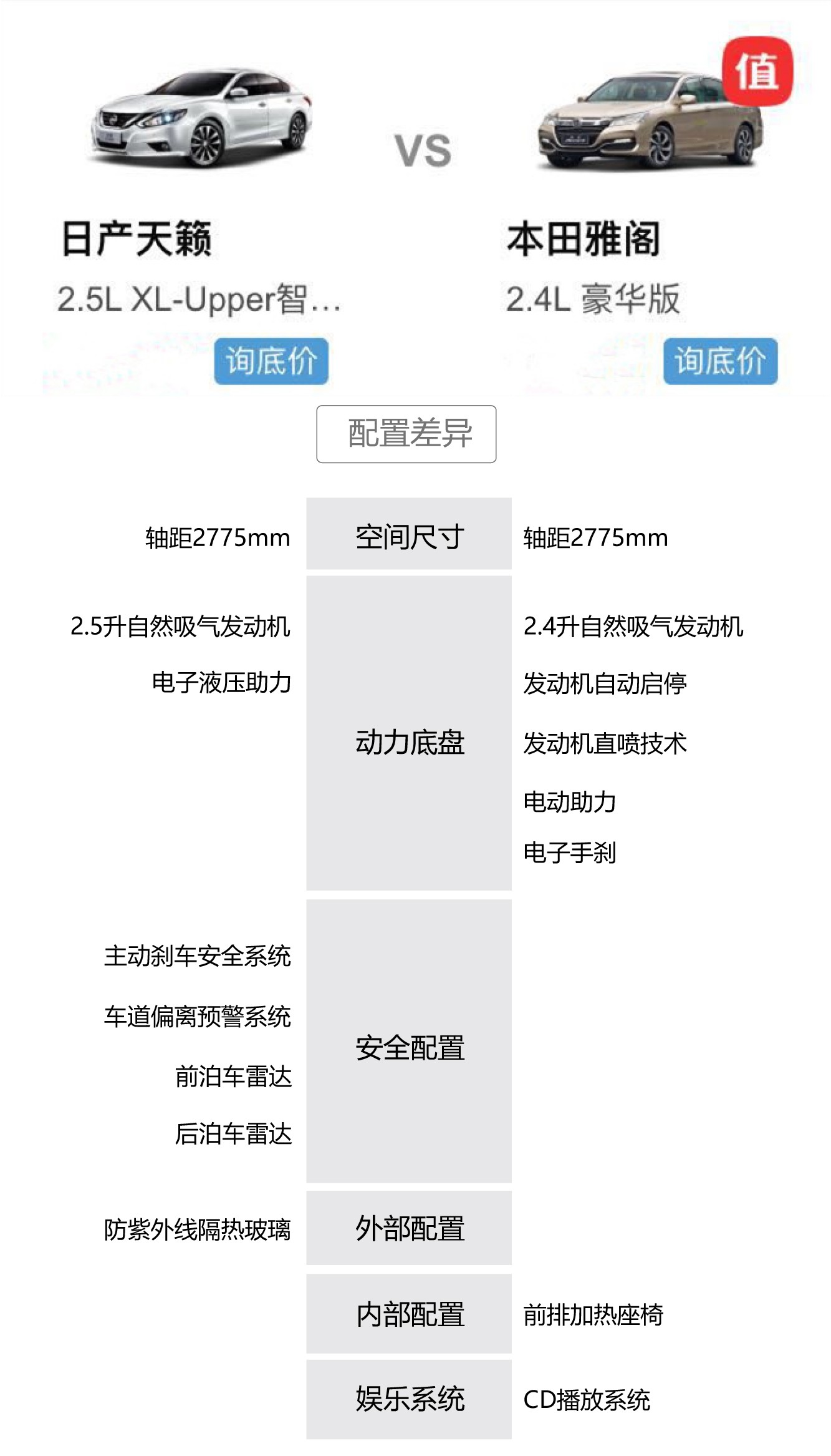 如何选购性价比高的床垫