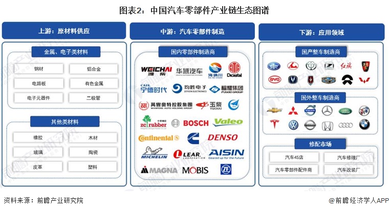 行业标准与福利待遇探究