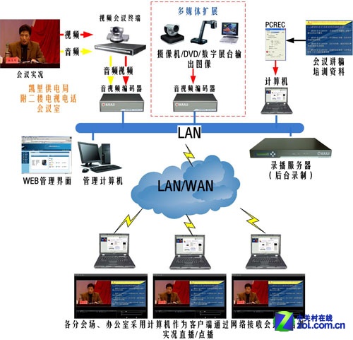 详解服务器性能参数