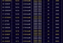 主频多少适宜？ (主频多少适宜频率)-虎跃云资讯网
