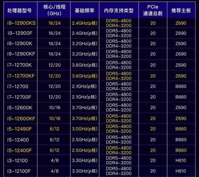 主频多少适宜频率