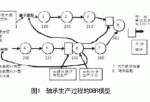 多重配置决定最终成本 (多重匹配)-虎跃云资讯网