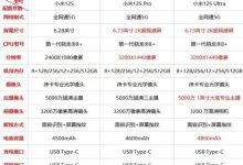 不同型号与品牌的挖矿服务器维修价格差异 (不同型号与品牌的区别)-虎跃云资讯网