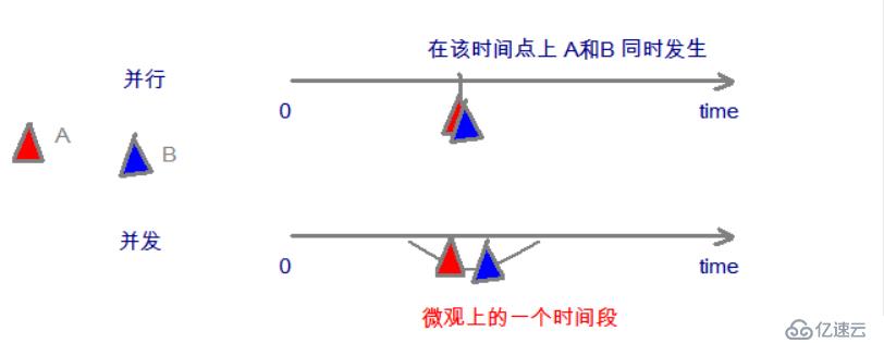 并发连接数究竟能支持多少