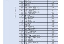 行业趋势与最佳实践建议 (行业趋势分析)-虎跃云资讯网