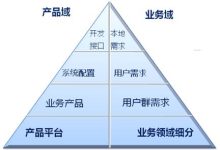 不同需求对应的服务质量与价格差异 (不同需求对应的营销策略)-虎跃云资讯网