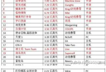 全球热门游戏绝地求生的服务器玩家数量探究。 (全球热门游戏排行榜)-虎跃云资讯网