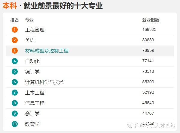 团队维护职能
