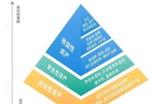 不同配置与价格详解-虎跃云资讯网