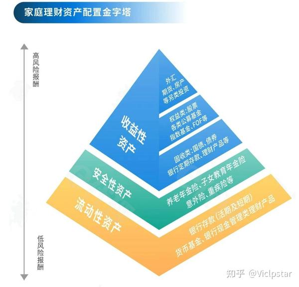 不同配置与价格详解