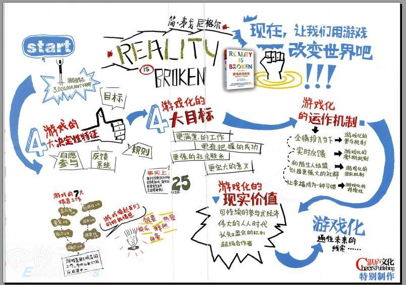 如何影响游戏服务器的QPS