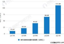 探讨直播规模与服务器需求的关系 (探讨直播规模怎么写)-虎跃云资讯网