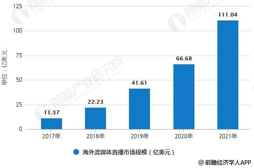 探讨直播规模与服务器需求的关系