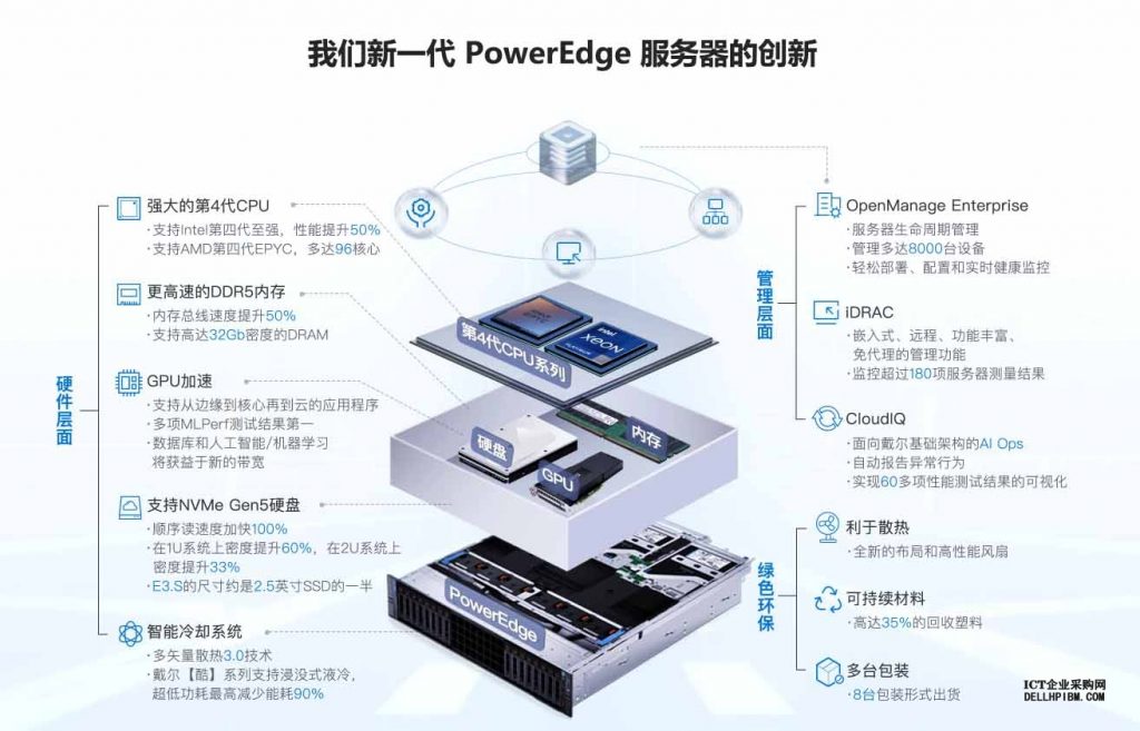 服务器价格因饥荒而波动吗