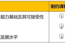 不同配置因素影响存储服务器的价格 (不同配置因素有哪些)-虎跃云资讯网