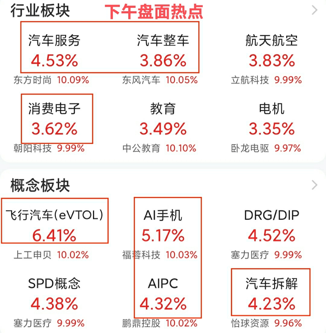 最新市场动态及价格变动趋势