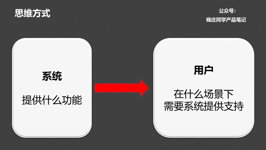 不同需求场景分析