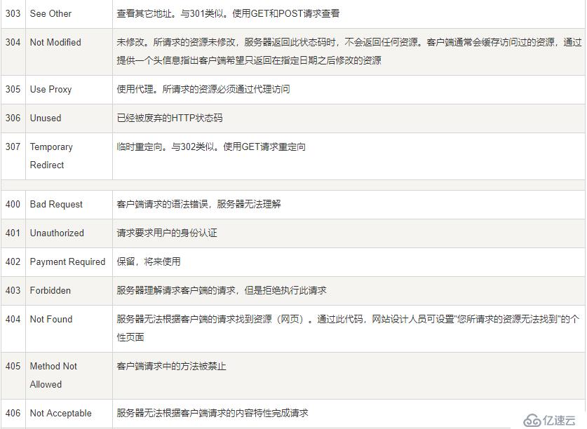 服务器码有何用途