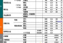 费用因素详解 (费用要素的含义与内容)-虎跃云资讯网