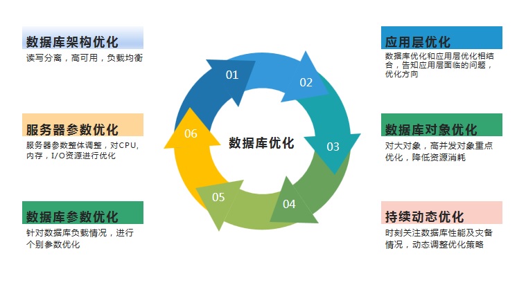 如何优化服务质量