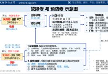 维护费用涉及哪些方面？ (维护费用涉及哪些内容)-虎跃云资讯网