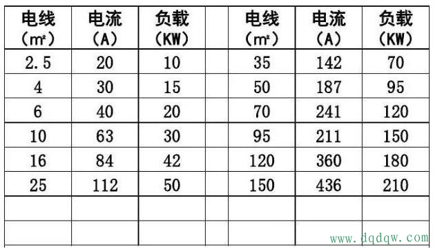 不同型号功率价格