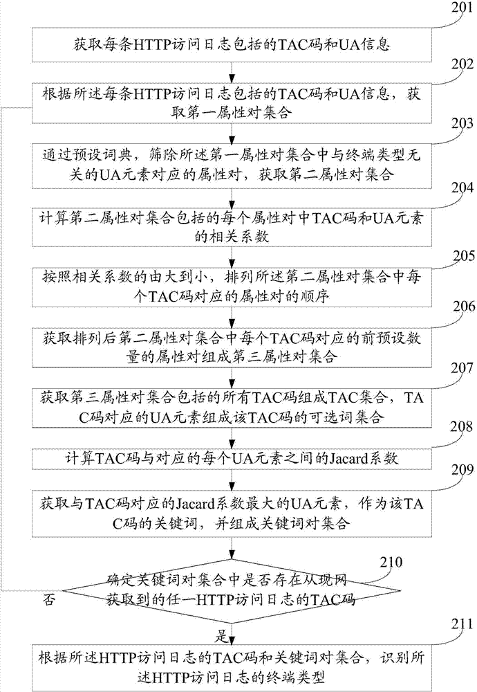 如何识别服务器地址开头信息