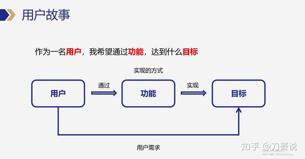 根据业务需求动态调整服务器上限的策略探讨