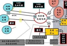电压波动对服务器性能的影响 (电压波动对服装的影响)-虎跃云资讯网