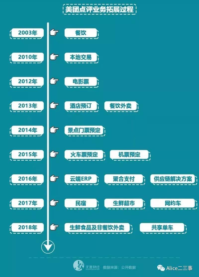 美团服务器总量揭秘