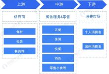 行业市场现状影响价格变动 (行业市场现状分析与发展前景预测)-虎跃云资讯网