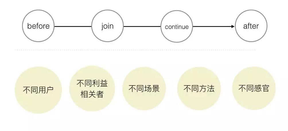 如何确定服务合同履约保证金比例?