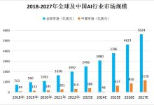 行业发展趋势对工资的影响 (2026年行业发展趋势)-虎跃云资讯网