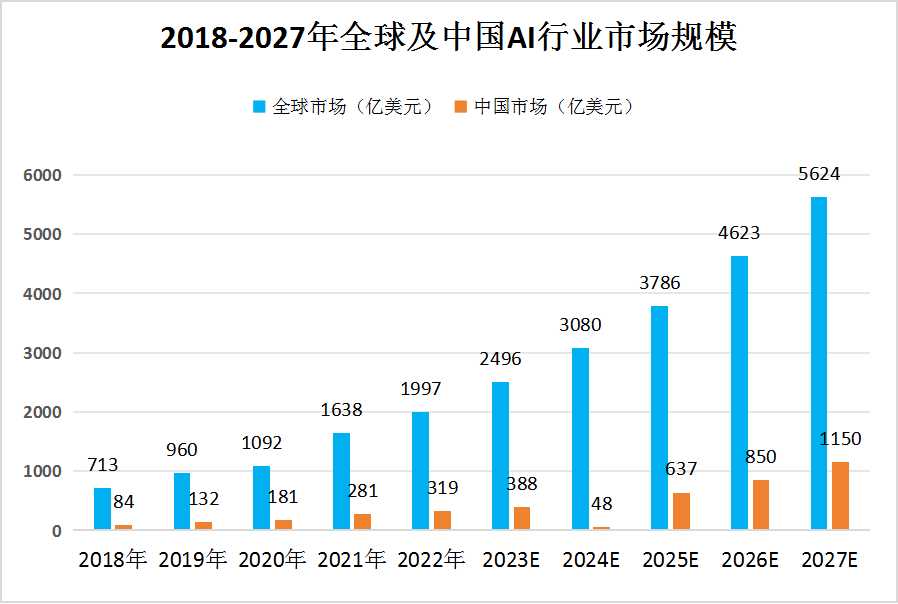 2026年行业发展趋势
