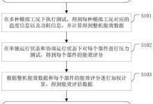 如何评估服务器价格的性价比 (如何评估服务质量?)-虎跃云资讯网