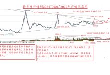 市场行情及供应商差异影响报价 (市场行情及供应链分析)-虎跃云资讯网
